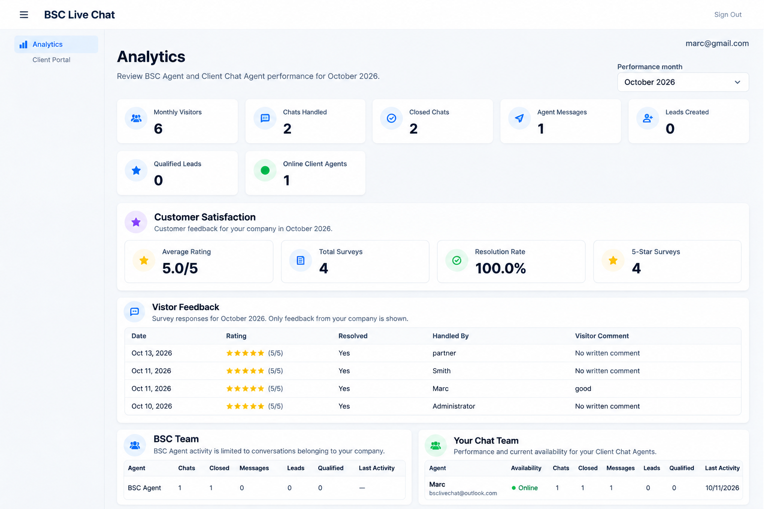BSC Live Chat Client Analytics dashboard showing monthly visitors, agent performance, and customer satisfaction surveys